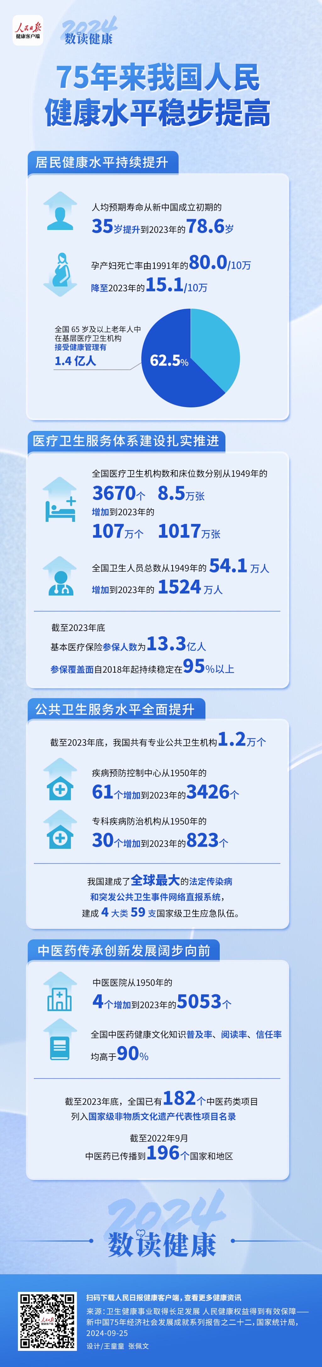 人工智能健康管家”2.0版上线，提供五大健康服务