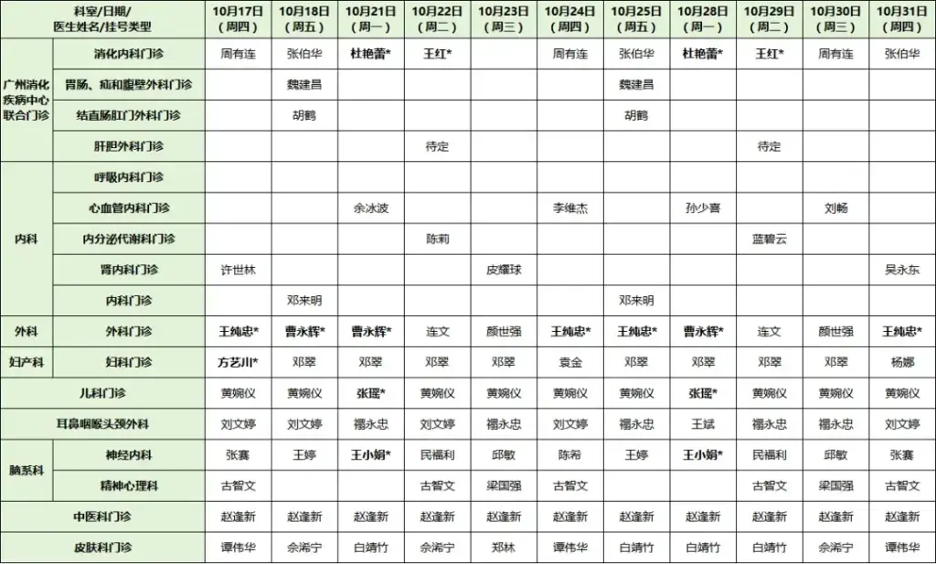 广州第二人民医院挂号(广州第二人民医院挂号软件叫什么)